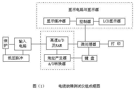 電纜故障測(cè)試儀工作原理圖