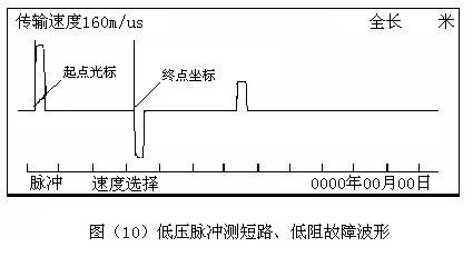 低壓脈沖測(cè)短路、低阻故障波形