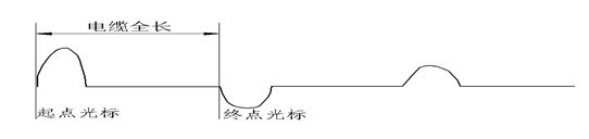 閃絡(luò)測(cè)試故障點(diǎn)不放電波形