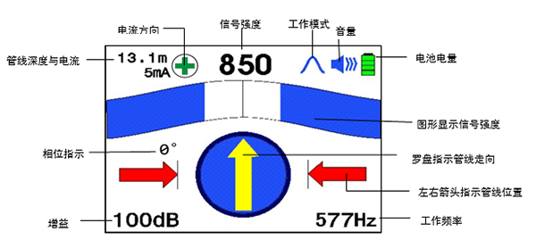 大屏幕彩色液晶顯示器，具有羅盤(pán)追蹤定位功能