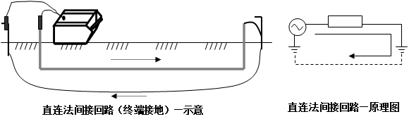 地下綜合管線探測(cè)儀直連法