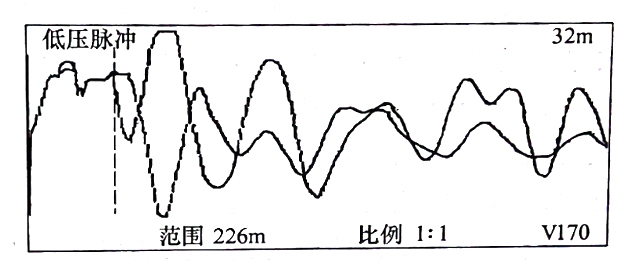 圖33-3 在鋸斷處，用低壓脈沖法通過， C相對銅屏蔽測得的比較波形