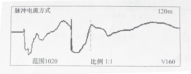 圖8-21C相對金屬護(hù)層測電纜故障波形圖