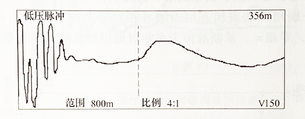 圖2-30在泵站低壓脈沖法測(cè)電纜開(kāi)路波形