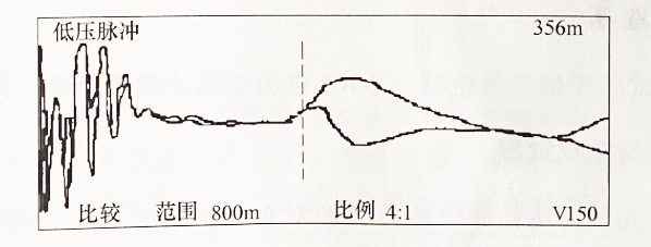 圖2-31 在泵站端測(cè) A、零相對(duì)金屬護(hù)層低壓脈沖比較法測(cè)波形