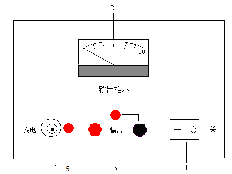 識(shí)別儀發(fā)射機(jī)面板圖