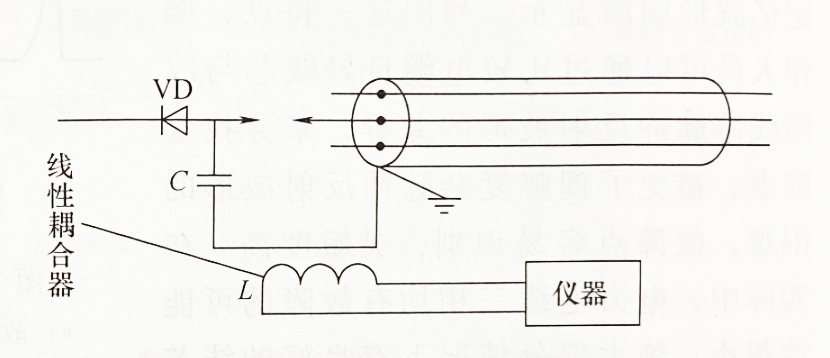 電纜故障測(cè)試脈沖電流測(cè)試發(fā)接線圖