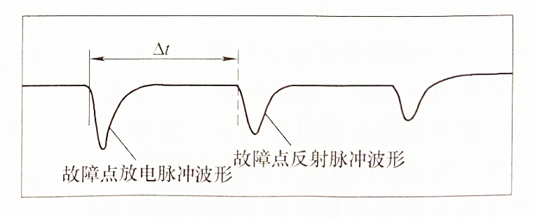 脈沖電流法測試波形